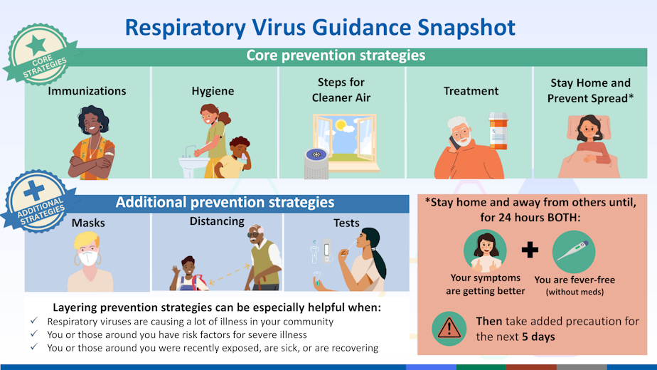 caption: Guidance from the CDC for how to handle Covid and other reparatory illnesses, issued March 2024.